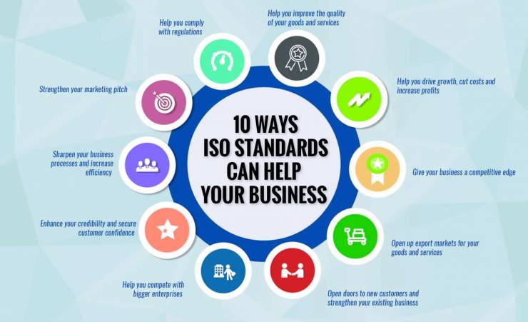 Apa Itu Sertifikasi ISO dan Mengapa itu Penting Di Dunia Bisnis
